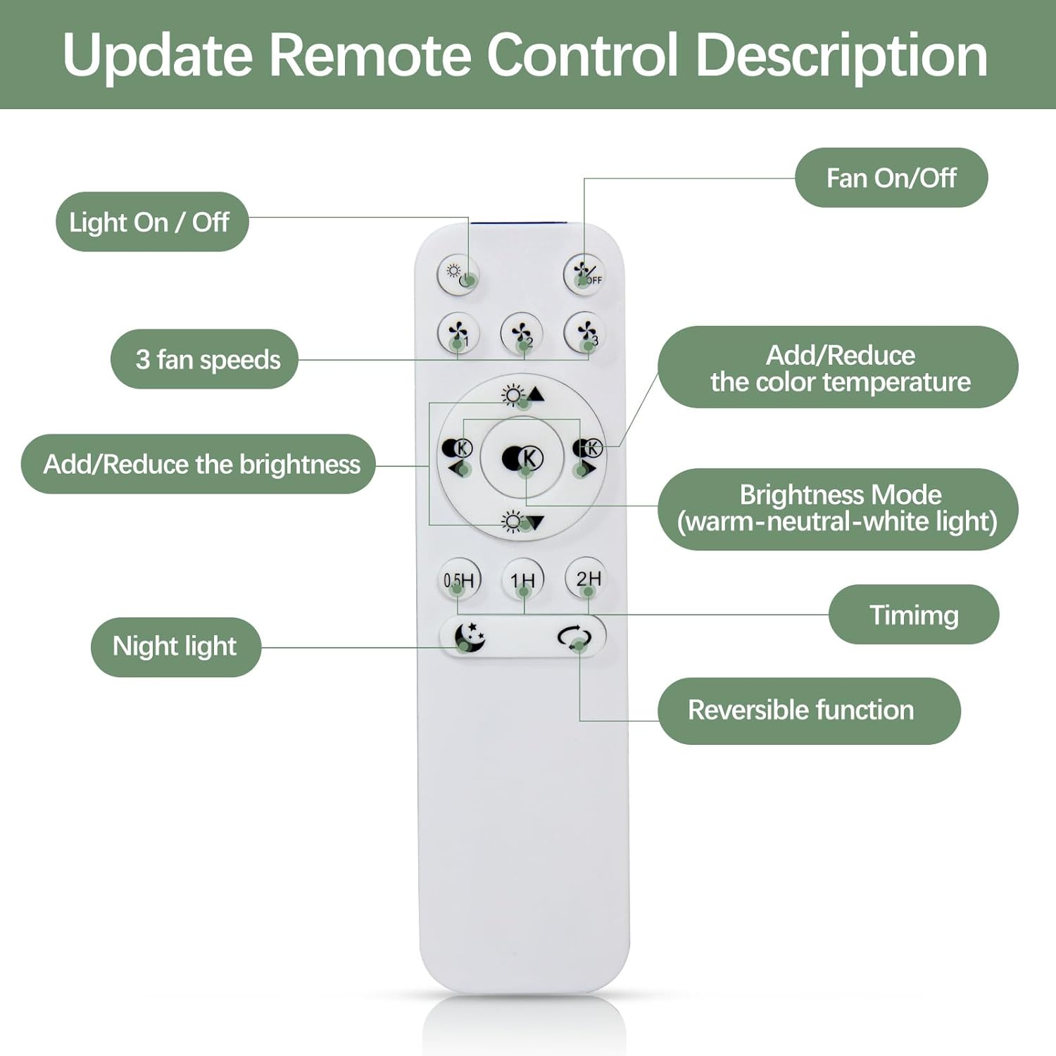 White remote control with labeled functions on a green background