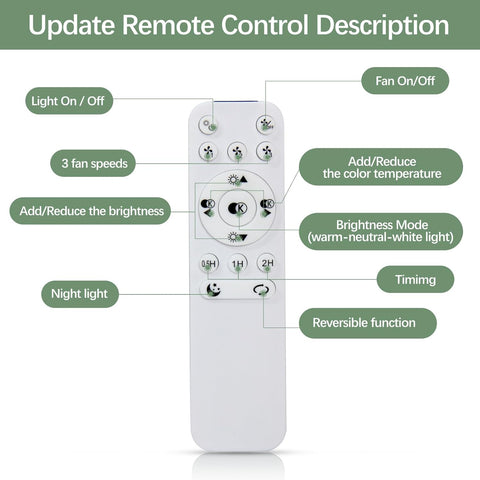White remote control with labeled functions on a green background