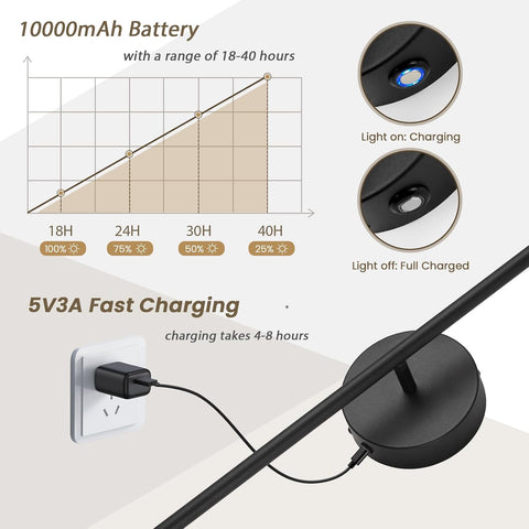 Black wall-mounted light fixture with charging information on a white background