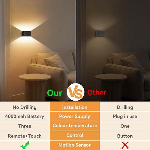 2PCS Rechargeable Wall Lights Indoor with Motion Sensor, Remote Control, 3 Dimmable Color, Up and Down Magnetic Wireless Wall Sconces for Bedroom, Living Room, Hallway & Stairs