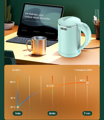 0.5L Small Portable Electric Kettle – Stainless Steel Travel Kettle, Fast Boil, Auto Shut-Off & Boil-Dry Protection – Green
