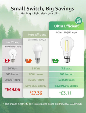 B22 Bayonet LED Filament Bulb 3.8W 2700K Warm White