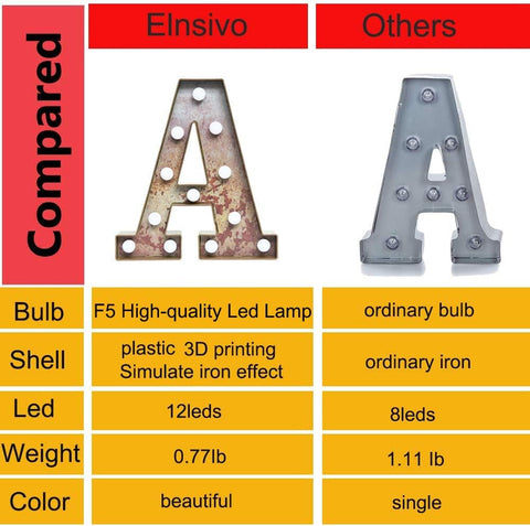 L Style LED Marquee Letter Light, Rust Metal Effect Industrial Vintage Decorative Letter Lamp, Battery Powered Tabletop or Wall Mount Marquee Sign for Home, Party, Wedding, Cafe and Bar Decor