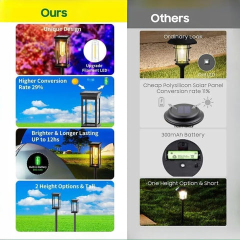 LED Solar Lights,Auto On/Off Outdoor Garden Solar Stake Lights, Warm White Patio Pathway Landscape Lamp for Yard Lawn Pathway (Black,4)