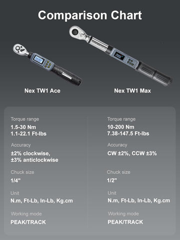 Digital Torque Wrench Set 1/4" & 1/2" Adjustable with LED