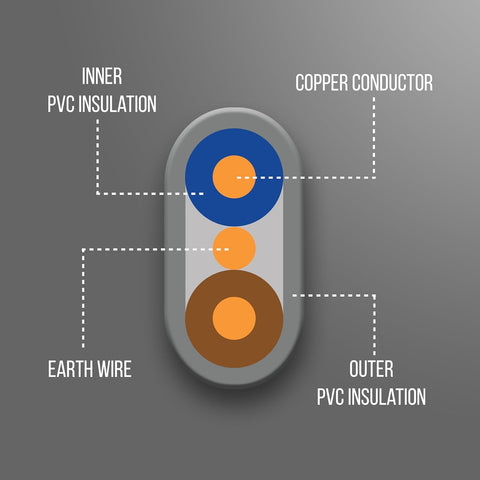Primes DIY 10mm Twin and Earth Flat Grey PVC Lighting Electric Cable 6242Y BASEC Approved (60 Meter) for Lights, Sockets, Immersion Heaters, Boilers and High-Powered Circuits