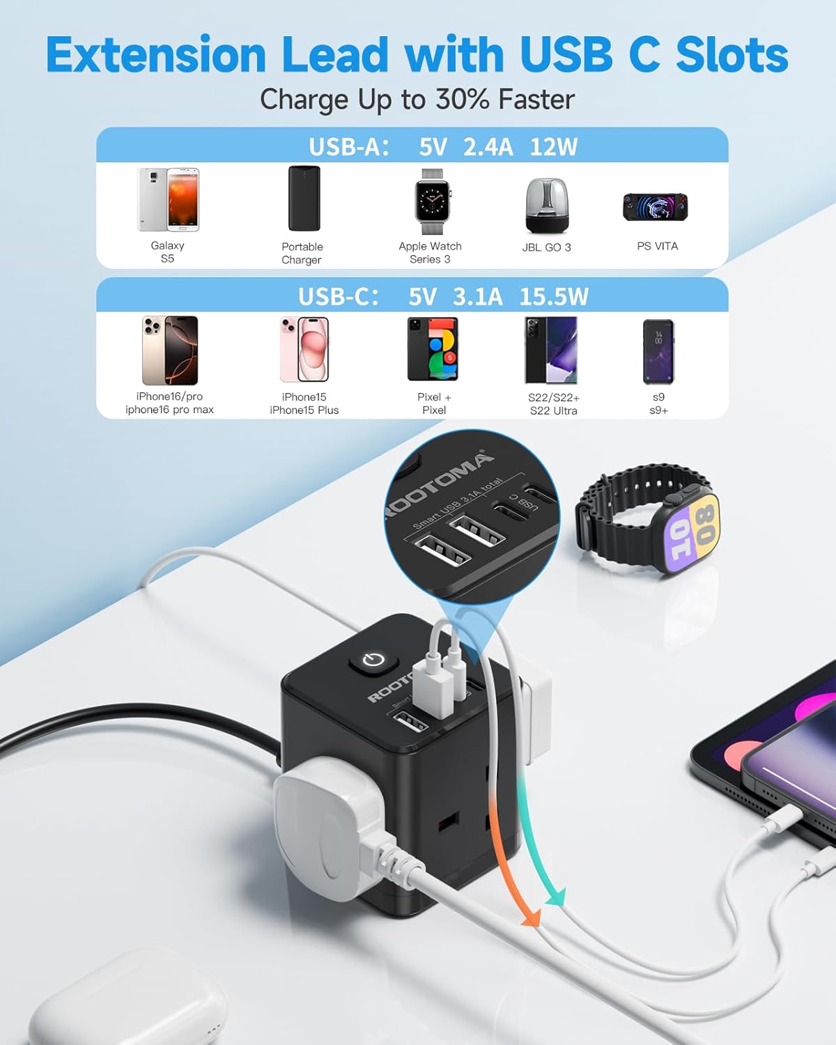 Extension lead with USB C slots charging multiple devices on a light blue background