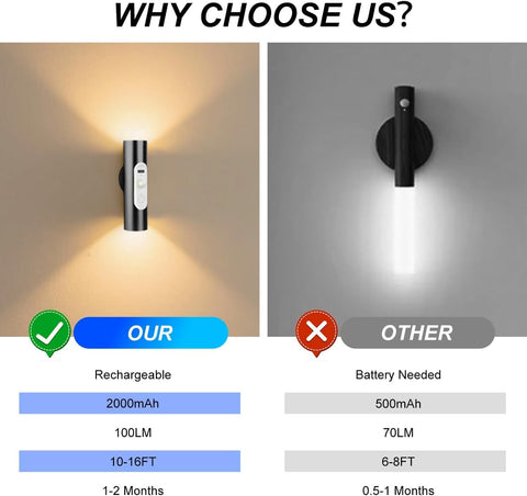 Magnetic Stick on Wall Lights Battery Operated, Wireless Wall Sconces Set of 2, Motion Sensor Night Light Indoor, USB Rechargeable Cordless with Remote Control, 3 Modes Dimmable, Black Aluminum