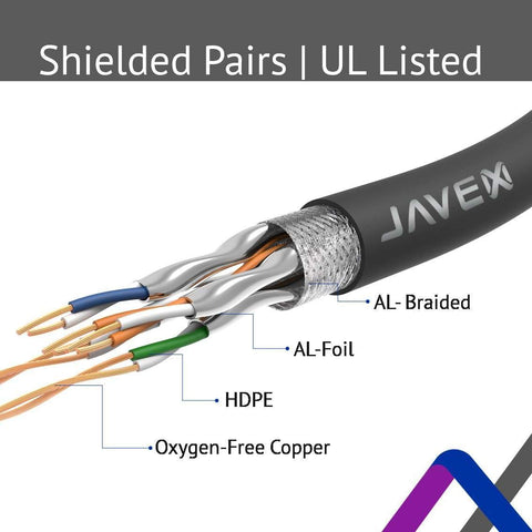 JAVEX CAT7/CAT6A RJ45 S/STP 10Gbps Shielded Ethernet Patch Cable White 1.5M 7FT 2-Pack UL Listed High Speed Network LAN Cord for Router PC Gaming
