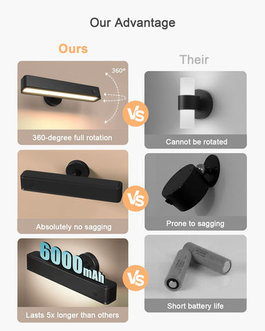 Stick on LED Rechargeable Black Wall Lights Indoor with 6000mAh Battery Operated, Wireless Wall Sconces with 3 Color Modes 360° Rotate Dimmable, Battery Wall Lamp with Touch & Remote for Bedroom Living Room