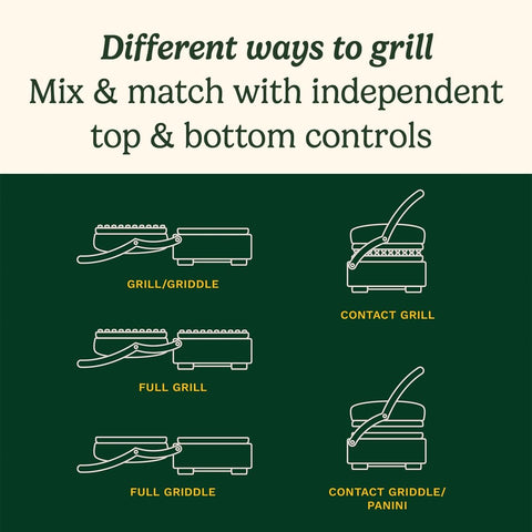 Grill & Griddle – Sandwich Toaster, Panini Press & Contact Grill – Non-Stick Removable Plates, Dishwasher Safe Health Grill, Less Oil – Midnight Grey