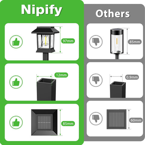 nipify Solar Lights Outdoor Garden, 4 Packs Solar Stakes Lights, Garden Lights Solar Powered Waterproof, Auto On/Off Solar Path Lights for Pathway Yard Patio Landscape