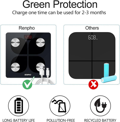 USB Rechargeable Smart Body Fat Scales – Digital Bluetooth Bathroom Weighing Scale with Baby Mode, BMI & Body Composition Monitor