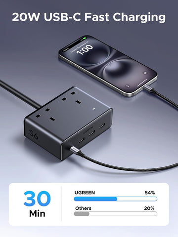 UGREEN 1.5m Cube Extension Lead with 2 UK Sockets, 3 USB-A & 1 USB-C Ports – Keep Your Everyday Essentials Charged Without the Cable Clutter