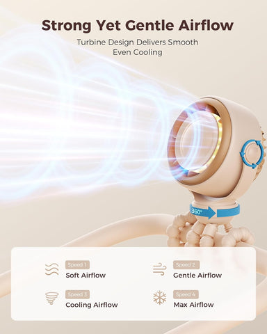 SWEETFULL Pram Fan - 360° Rotating Baby Stroller Fan Clip On, 4000mAh Rechargeable 4-Speed Quiet Cooling, LED Display & Night Light for Buggy/Car Seat/Crib Travel Essentials