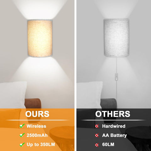 Battery Operated Wall Lights 2 Pack RGB Fabric Sconces