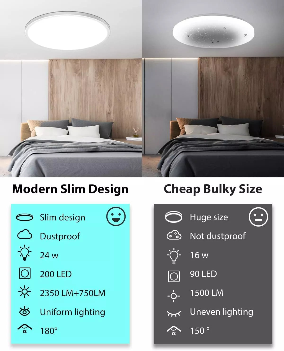 Flush Mount round LED Ceiling Light – Modern & Energy-Efficient