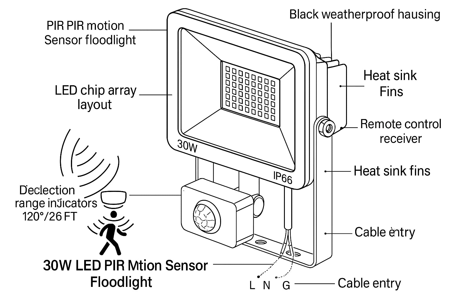 30W LED PIR Floodlight with Remote Control – 6500K Cold White