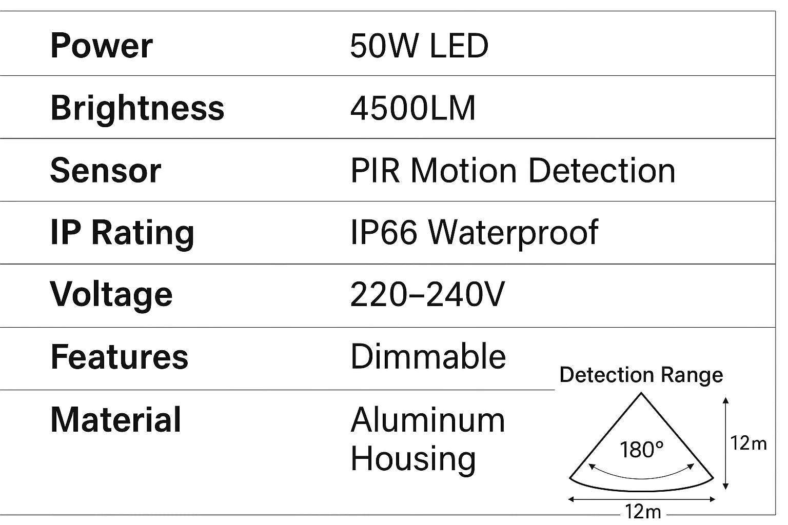 50W Security Lights Outdoor Motion Sensor – 4500LM
