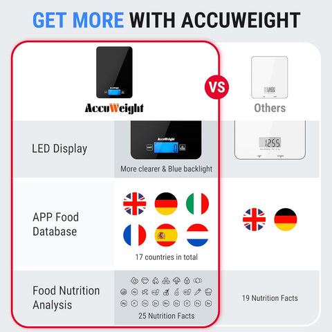 CK780 Bluetooth Kitchen Scale – 5kg/11lb Smart Food Scale with Nutrition Calculator, Backlit LCD & Batteries Included