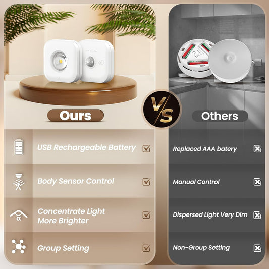 Motion Sensor Lights Indoor,3 Color Temperatures Dimmable LED Puck Lights, Wireless Under Cabinet Kitchen Lights with Remote Control,Magnetic Lights Rechargeable for Cupboards,Closet (6 Pack)