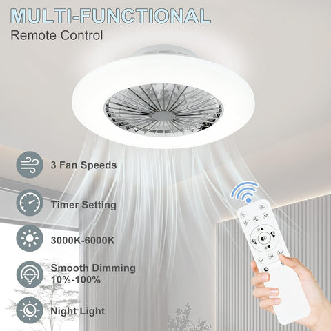 Ceiling fan with remote control and features listed on a gray background