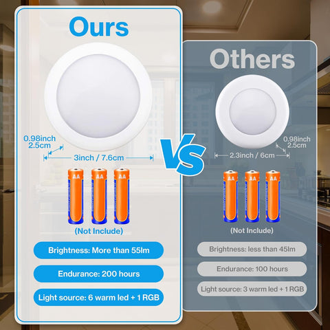 Cadrim RGB Under Cabinet Lights Wireless 6 Pack LED Puck Dimmable