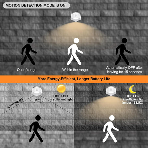 Motion Sensor Wall Light 2-Pack Rechargeable 360° Rotating LED