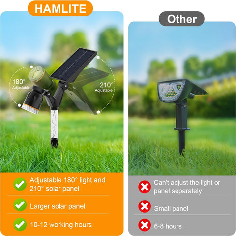 HAMLITE Solar Spotlights Outdoor Garden, Garden Spot Lights 6000K, Solar Lights Outdoor Waterproof, Dimmable Wall Lights for Outside, Spot Landscape Lighting for Pathway, Driveway, Patio - 2 Packs