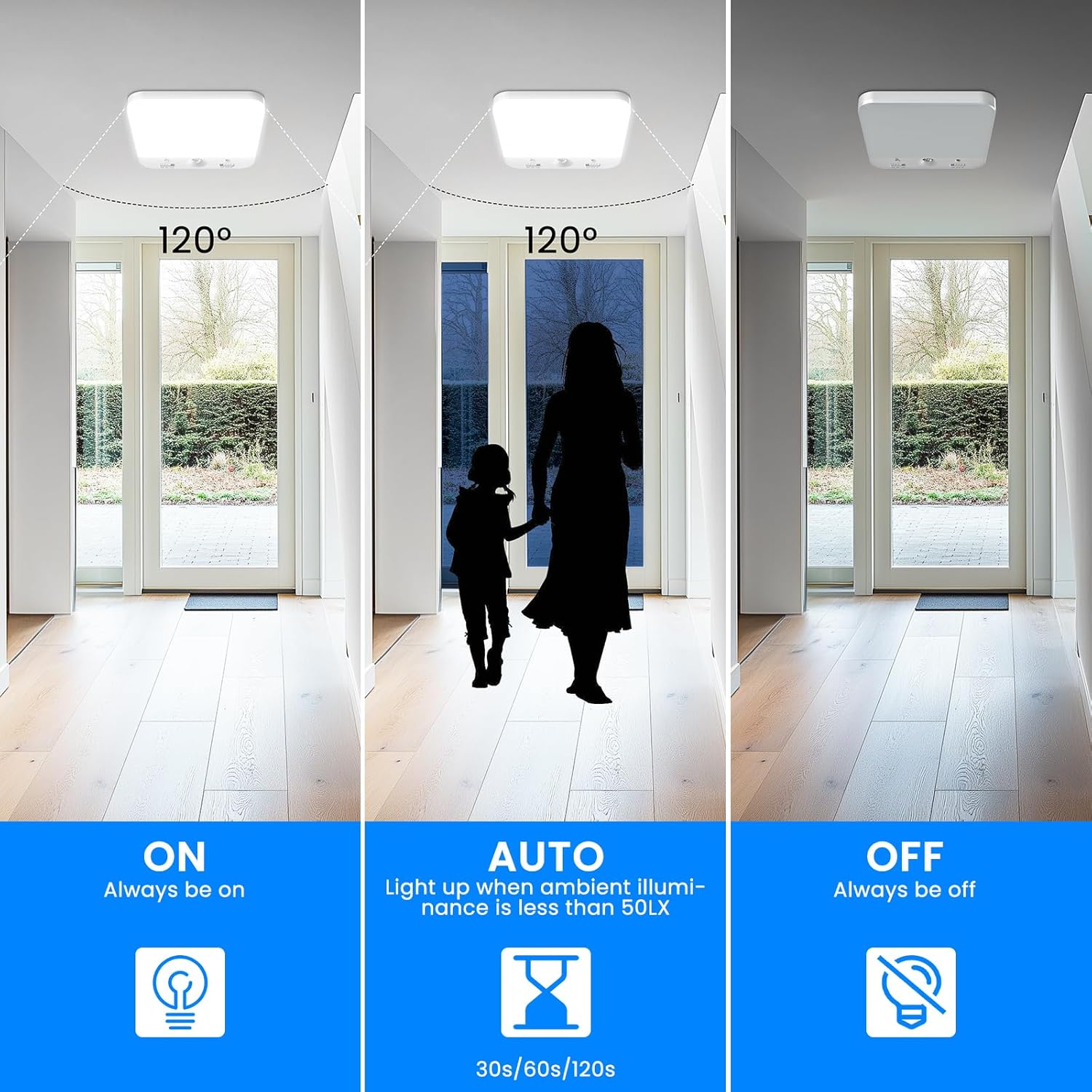 Three scenarios showing a light fixture with different settings: 'Always on', 'Auto', and 'Always off'.