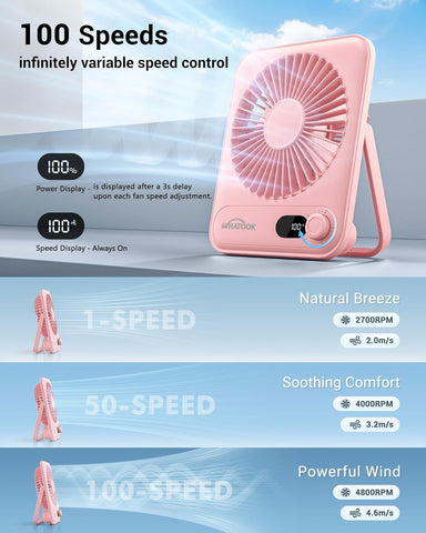 WHATOOK Desk Fan USB: 5000mAh Ultra Quiet 100 Speeds Mini Personal Fans with 24H Long-Lasting Battery, USB-C Fast Charging, LED Display, Child-Safe Grille for Home Office Bedroom Travel Camping