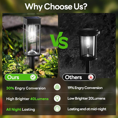 COXSENI Solar Pathway Lights Outdoor 6 Pack, 12Hrs Solar Powered, IP65 Waterproof, Cool White