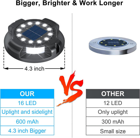 Solar Pathway Lights 12 Pack, 4.3 inch 16 LEDs Solar Ground Lights