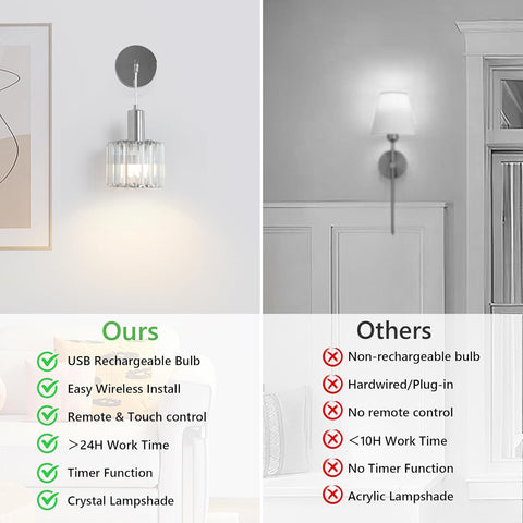 Battery Operated Crystal Wall Lights Set of 2 with USB Bulbs