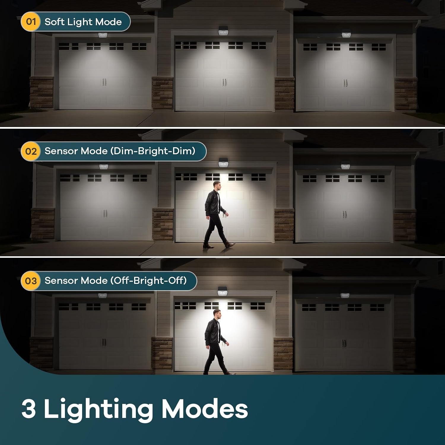Linkind Solar Security Lights Outdoor with Motion Sensor, 3 Pack