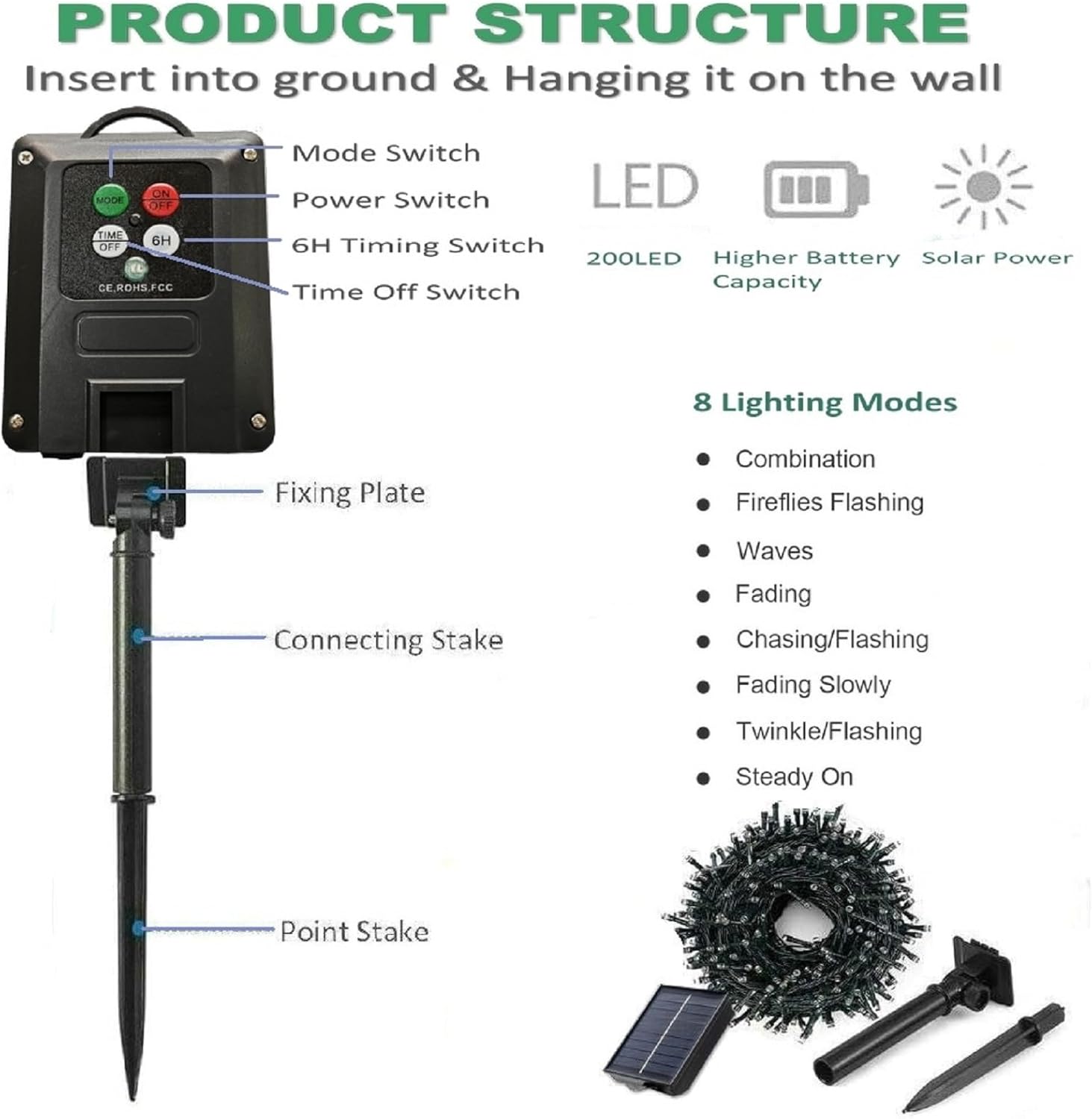 Product structure diagram with solar light controller, stakes, and LED string on a white background.