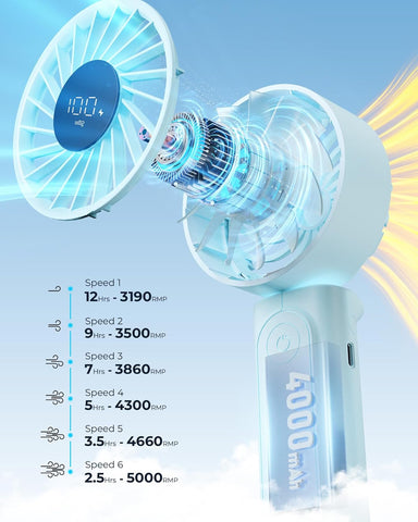 Handheld Fan, Portable Fan with 4000mAh Rechargeable Battery, LED Display Hand Fan with 6 Speeds, Mini Fan 180° Foldable for Home Office Travel Outdoor Bedroom