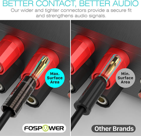 FosPower 10 Pairs 24K Gold Plated Banana Speaker Plugs