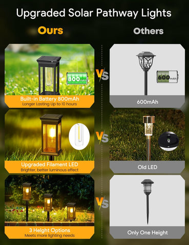 Solar Lights Outdoor, 4 Pack solar lights outdoor garden Tungsten Glow