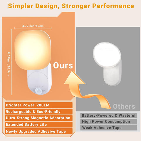 Comparison of a product with 'Ours' and 'Others' features and specifications.