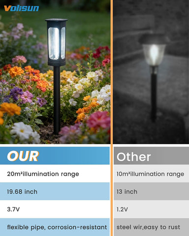 VOLISUN Solar Lights Outdoor Garden,4 Pack LED Garden Lights Solar Powered Waterproof, Landscape Lighting,Cool White Auto On/Off Pathway Lighting for Patio, Lawn, Yard, Landscape, Walkway, Path