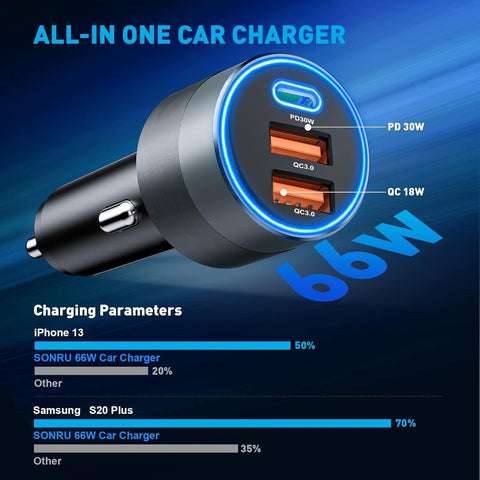 SONRU 66W Fast USB C Car Charger Adapter