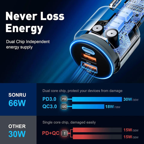 SONRU 66W Fast USB C Car Charger Adapter