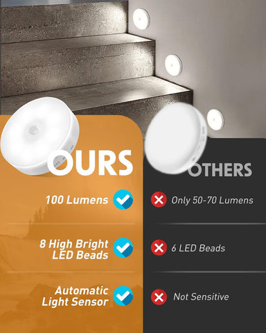 6 Pack Motion Sensor Lights Indoor – USB Rechargeable Magnetic Cupboard & Stair Lights with 3 Modes for Kitchen, Wardrobe, Hallway & Under Cabinet - Light Up the Dark Spots Before You Reach for the Switch