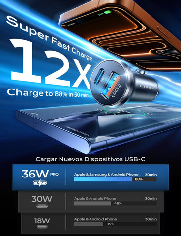 LISEN 69W USB C Car Charger Adapter