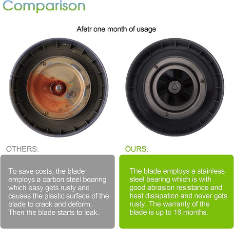 8 Piece Blender Replacement Parts Kit for NutriBullet 600W & 900W – Extractor Blade with Gaskets, Shock Pads & Gear, 6-Fin Stainless Steel Blades, BPA-Free Durable Seal