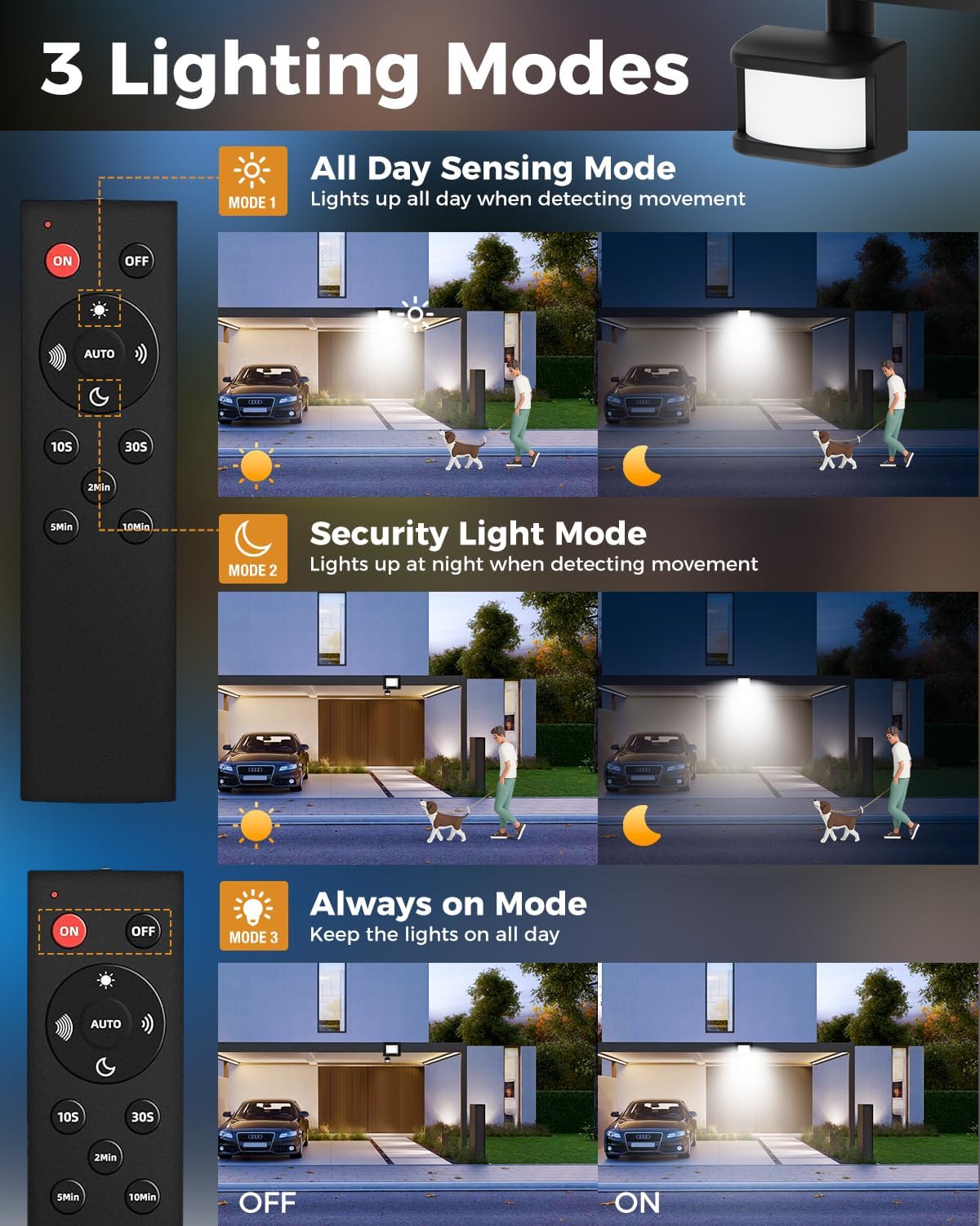 Lighting modes of a security light system with remote control and visual demonstrations.