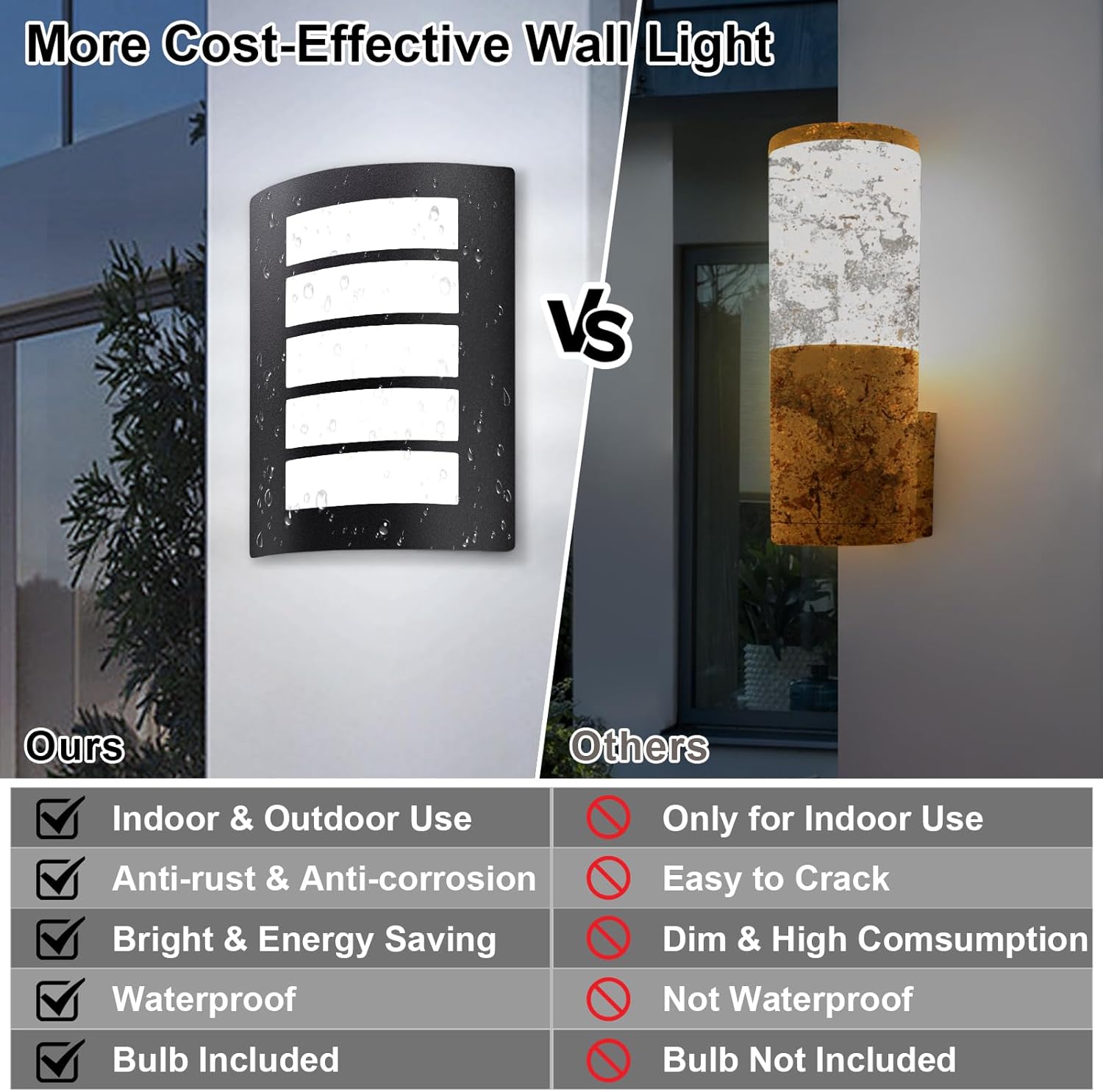 Comparison of wall lights with features listed below.