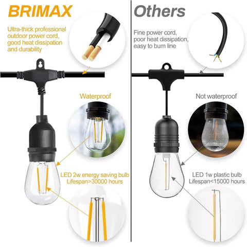 Close-up of LED bulbs on durable outdoor string lights


