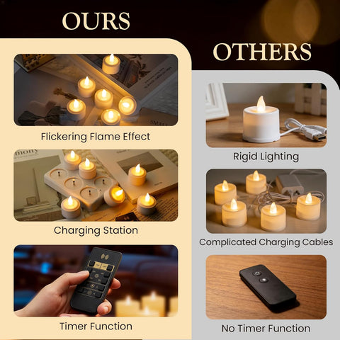 6PCS Rechargeable LED Tea Lights with Charging Base, Remote Timer Flameless Tealight Candles for Home & Party Décor